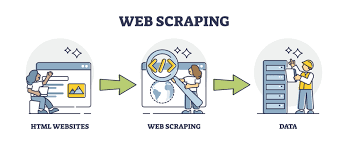 Ingénieur Data spécialisé en Web Scraping